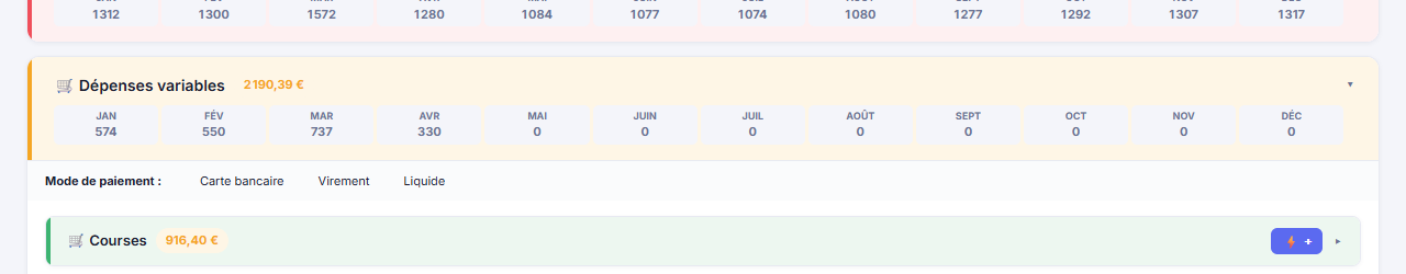 Variable expenses section