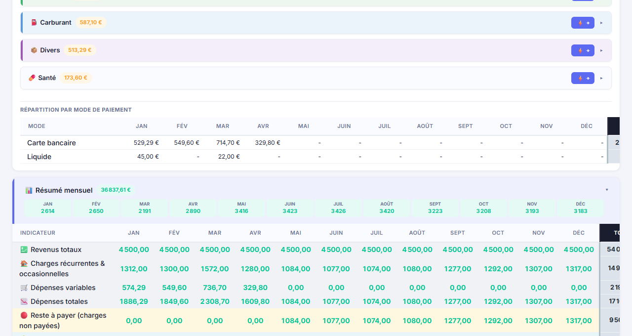 Monthly summary section
